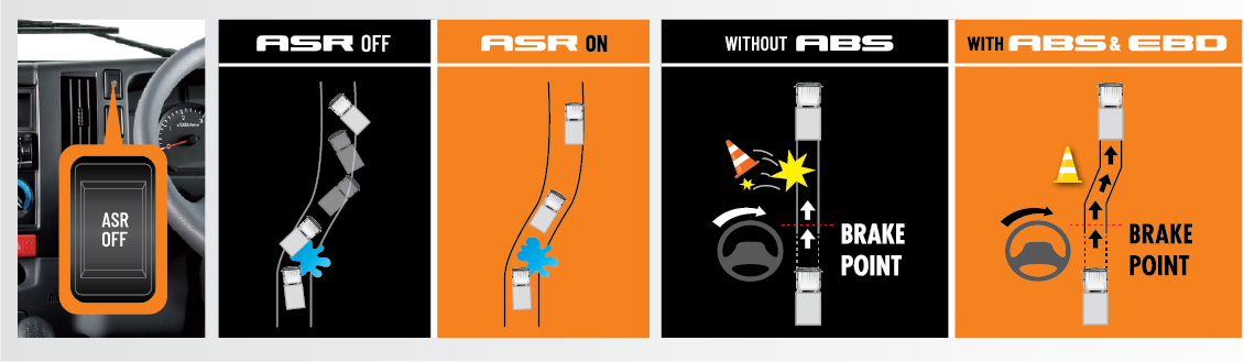 Braking System