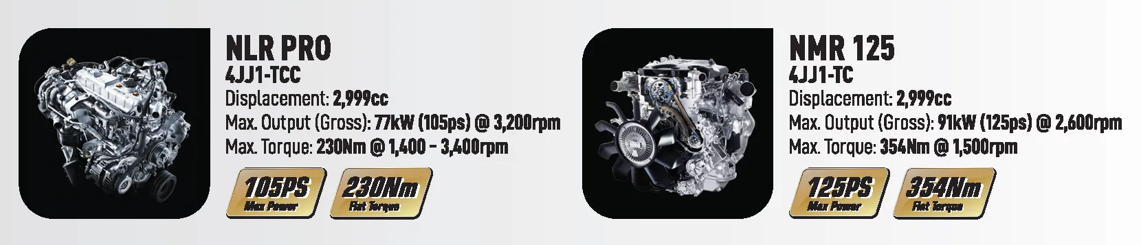 Isuzu NMR125 Engine